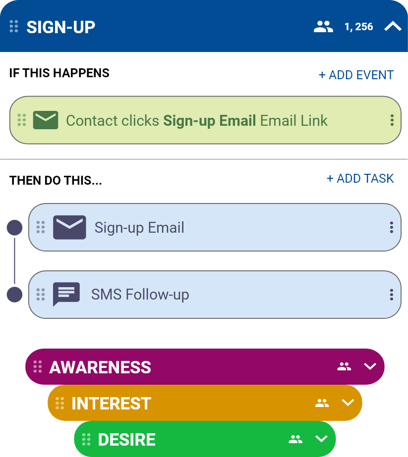 Automated workflows and campaigns